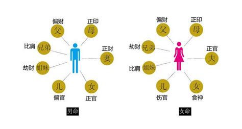 六亲缘浅面相|八字六亲缘浅为什么 六亲缘薄的命运